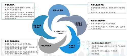 生物技術行業(yè)價值研究報告 千際咨詢