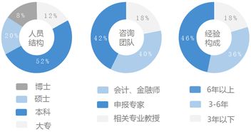 關于我們 深圳藍途園科技咨詢——專業的技術咨詢合作伙伴